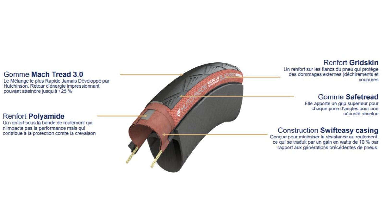 Pneu Hutchinson Blackbird All Season - Racing Lab - MachTread 3.0 - SwiftEasy Casing - Tubeless Ready