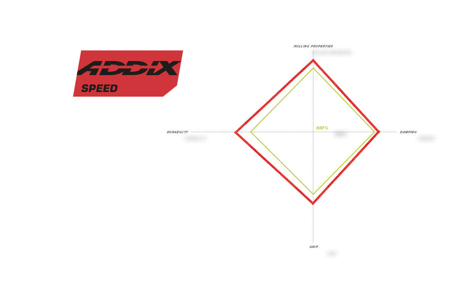 Pneu Schwalbe Racing Ralph Super Race – Addix Speed