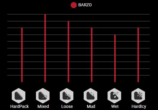 Pneu Vittoria Mezcal III 4C Graphene 2.0 XC Race TLR Tubeless Ready
