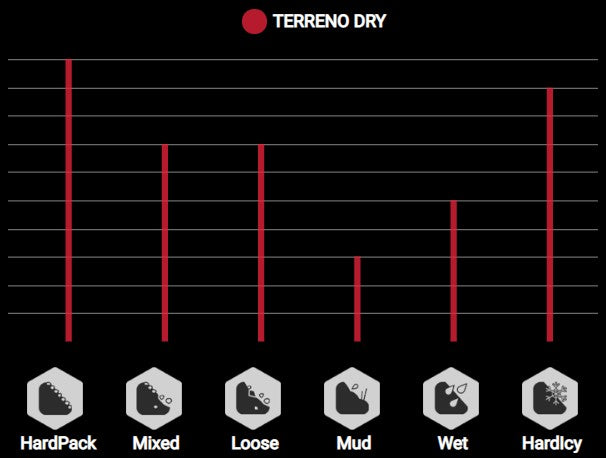 Pneu Vittoria Terreno Dry terrains