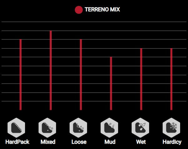 Pneu Vittoria Terreno terrains