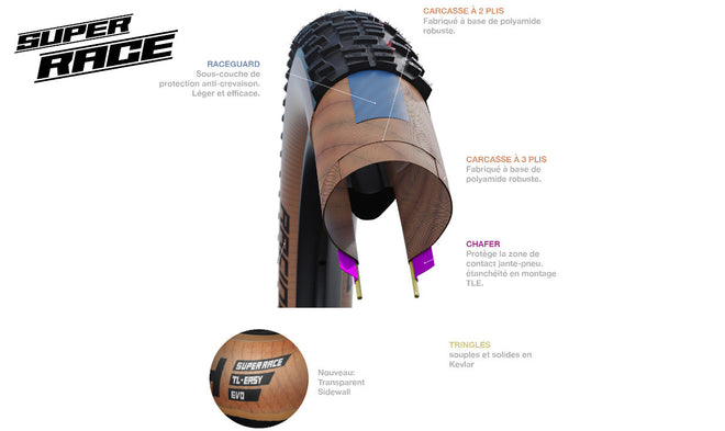 Pneu Schwalbe Racing Ralph Super Race – Addix Speed