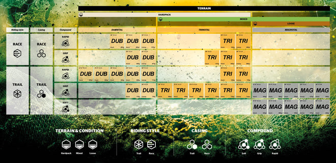 Pneu Continental Dubnital Race - Grip - Tubeless Ready