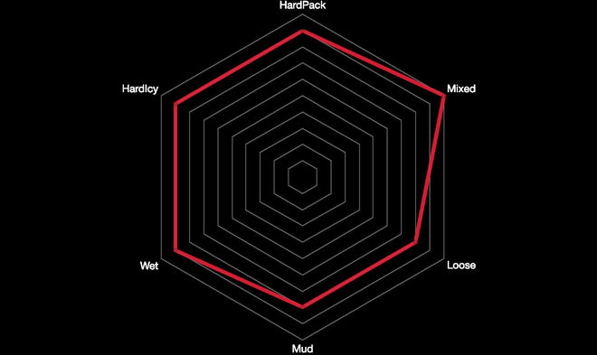 caractéristiques pneus Vittoria Mazza TLR