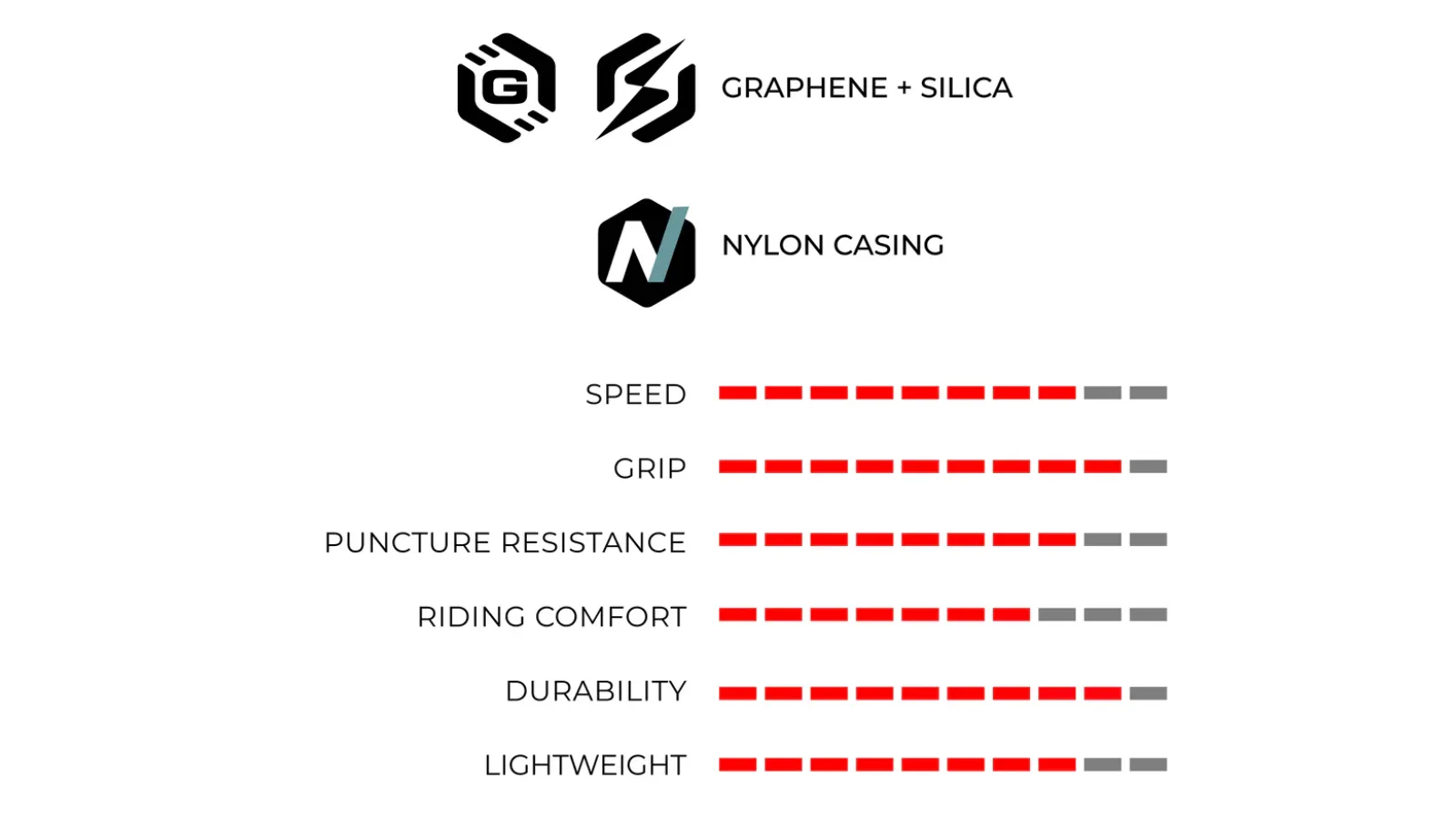 Pneu Vittoria Rubino V - 1C Graphene + Silica - Tubeless Ready