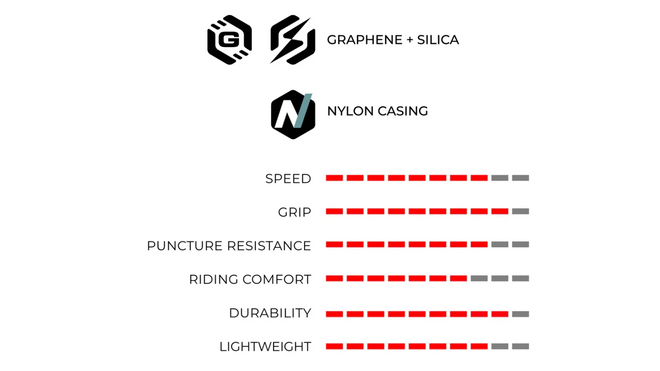 Copertoncino Vittoria Rubino V - 1C Graphene + Silica - Tubetype