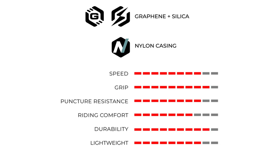 Pneu Vittoria Rubino V - 1C Graphene + Silica - Tubeless Ready