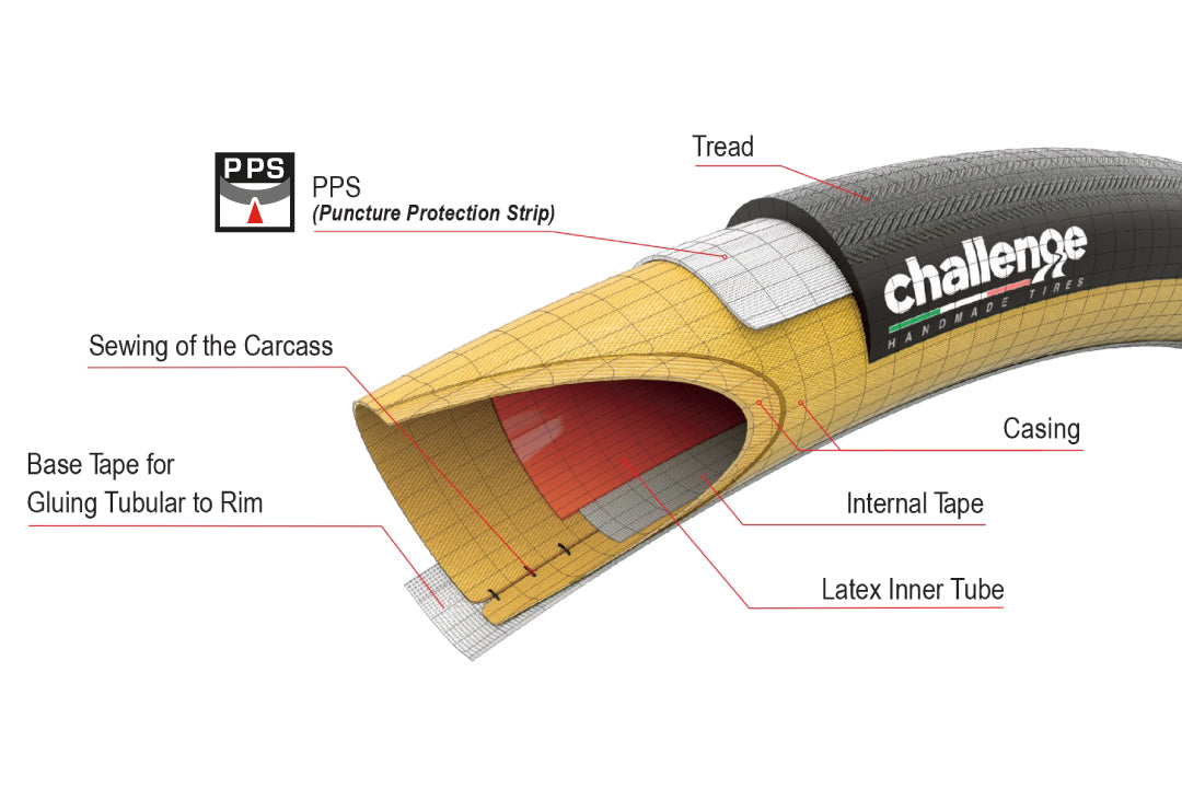 PPS Puncture Protection System