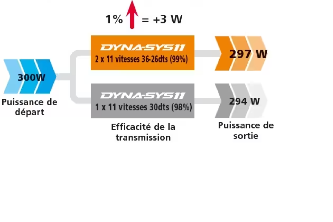 DYNA-SYS11